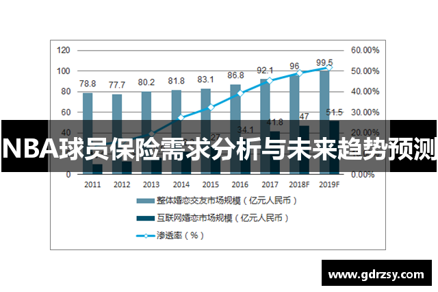 NBA球员保险需求分析与未来趋势预测