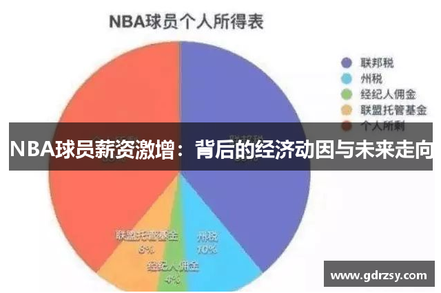 NBA球员薪资激增：背后的经济动因与未来走向